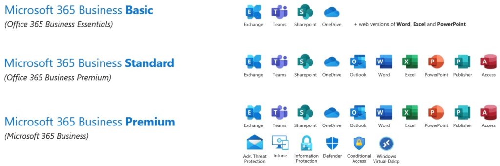 Gestión de Microsoft 365